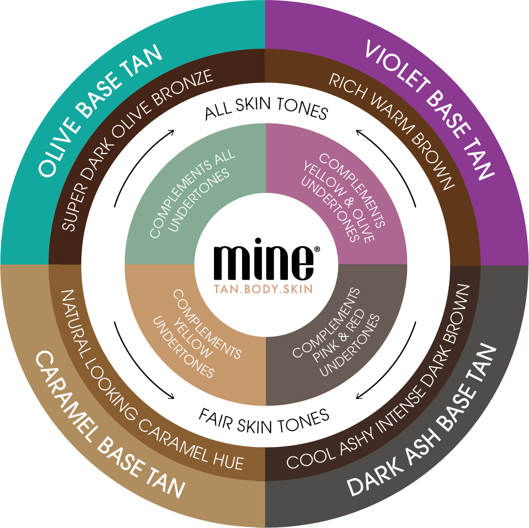 Color correcting wheel showing which tan to use for each finish